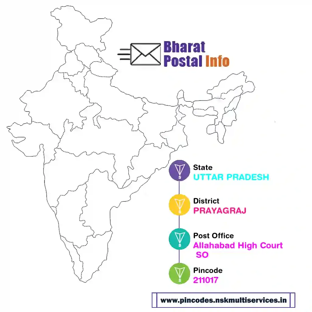 uttar pradesh-prayagraj-allahabad high court so-211017